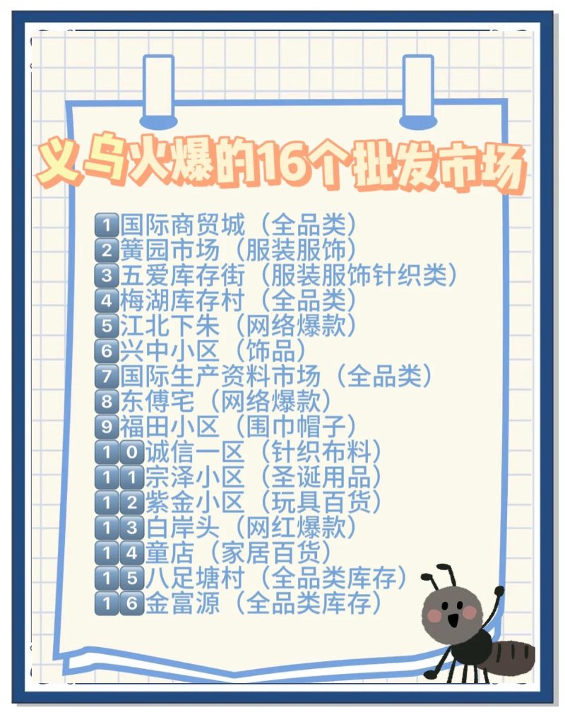 义乌购批发